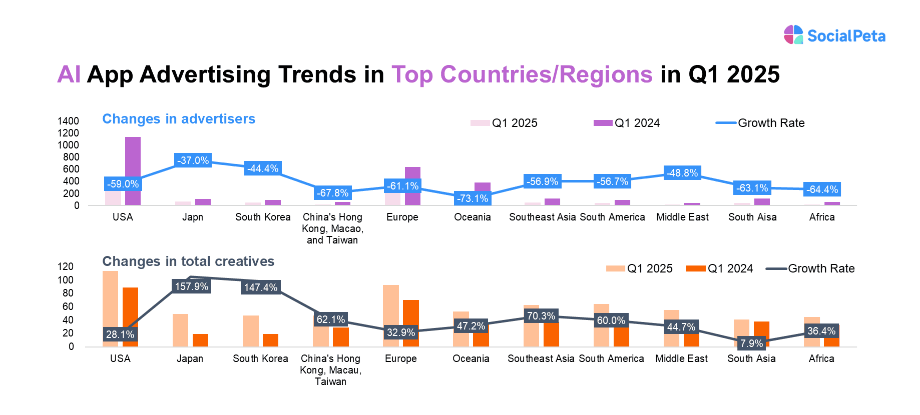 Advertiser analysis by SocialPeta